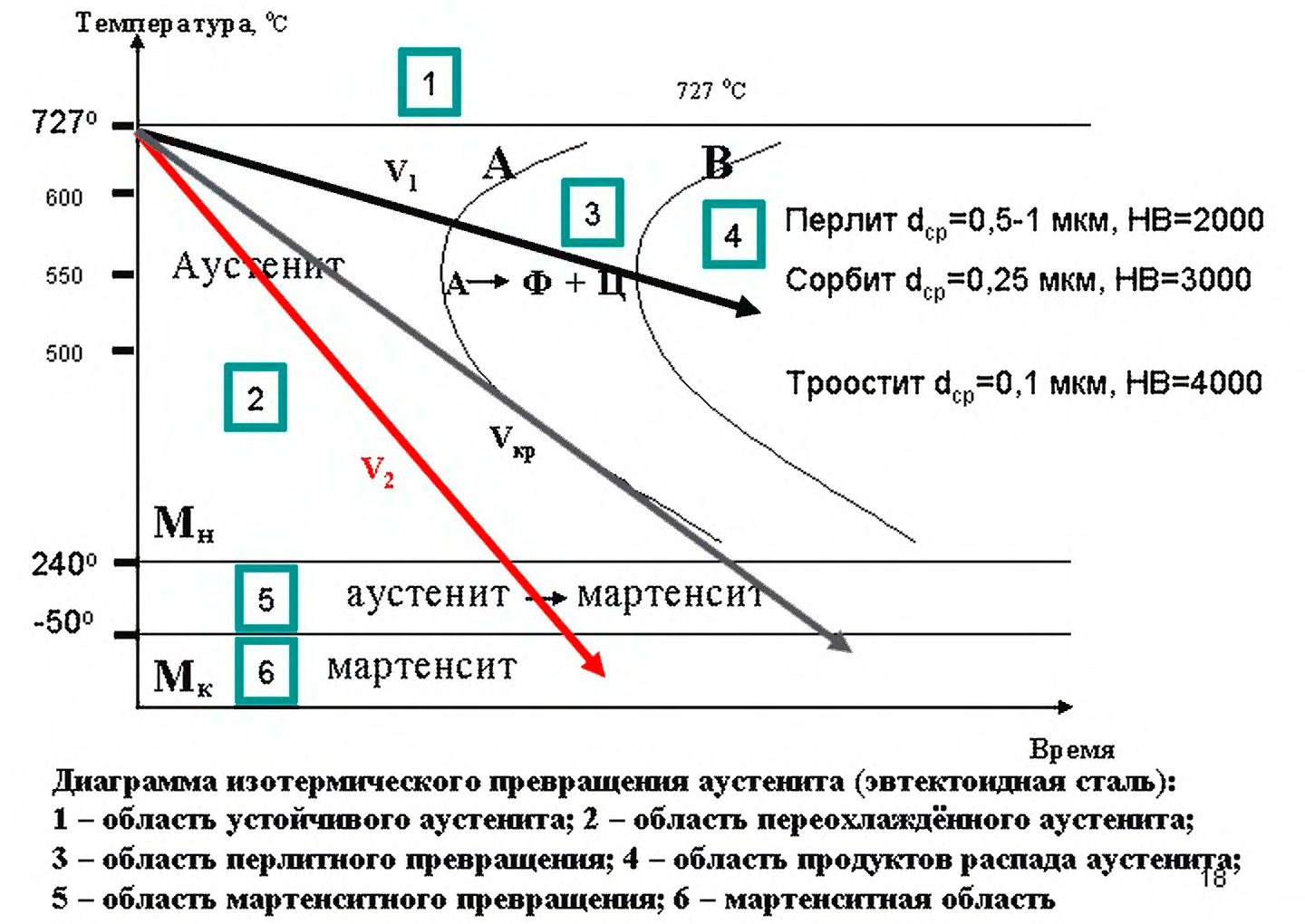 Диаграмма устойчивости переохлаждённого аустенита